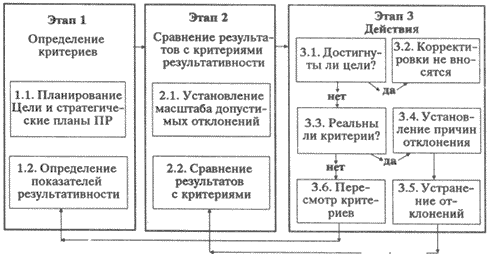 Антонов г д управление проектами организации